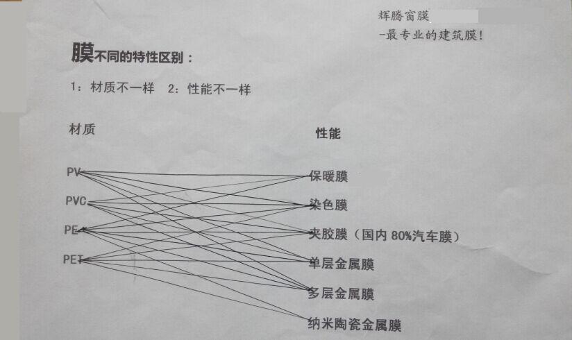 文章附图